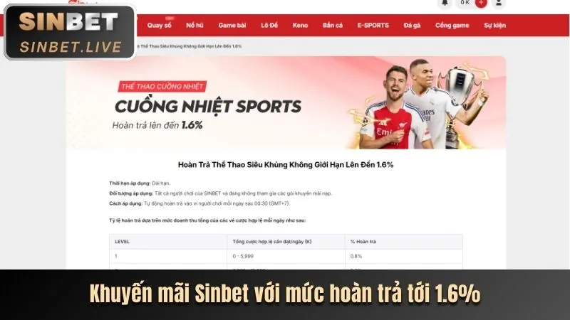 Bước 3: Yêu cầu khuyến mãi